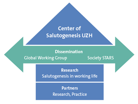 Center of Salutogenesis