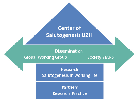 center_salutogenesis.jpg